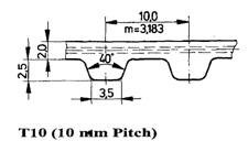 Metric Synchronous Belts 